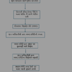મુખ્યમંત્રી શ્રી ભૂપેન્દ્ર પટેલનો ગ્રામીણ નાગરિકો અને ખેડૂતો માટે મહત્વપૂર્ણ નિર્ણય