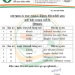 કચ્છ જીલ્લા ના રાપર તાલુકાનાં કોંગ્રેસના ઉમેદવારોની પ્રથમ