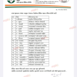 અંજાર તાલુકા પંચાયત બેઠકોના કોંગ્રેસ પક્ષના ઉમેદવારોની યાદી